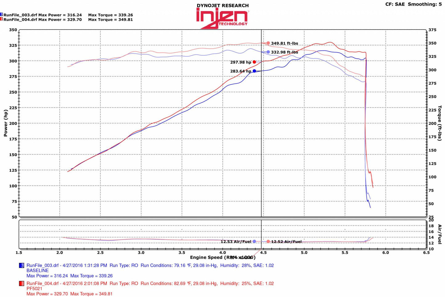 Descubre Injen PF5021 - Filtro de alto flujo para Grand Cherokee y Durango de Injen para tu vehículo - Disponible en GDLGARAGE