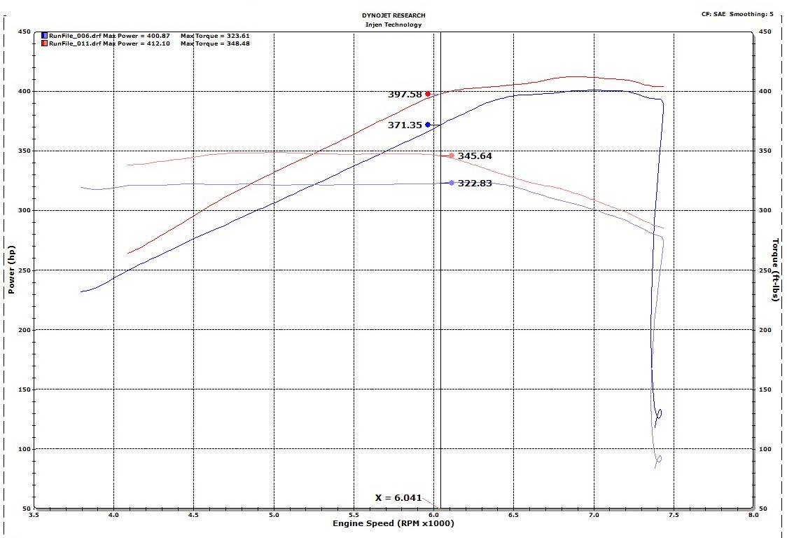 Descubre Injen Evolution EVO9202 - Filtro de alto flujo para 2018-2023 Mustang GT de Injen para tu vehículo - Disponible en GDLGARAGE