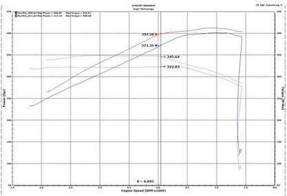 Descubre Injen Evolution EVO9202 - Filtro de alto flujo para 2018-2023 Mustang GT de Injen para tu vehículo - Disponible en GDLGARAGE