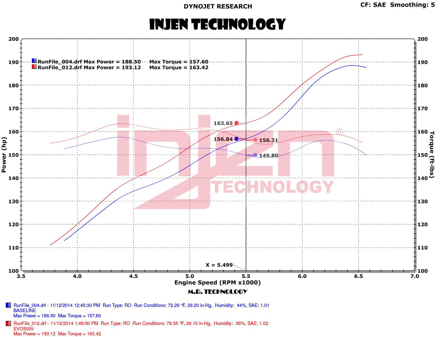 Descubre Injen Evolution EVO5009 - Filtro de alto flujo para Jeep JK 2012-2018 de Injen para tu vehículo - Disponible en GDLGARAGE