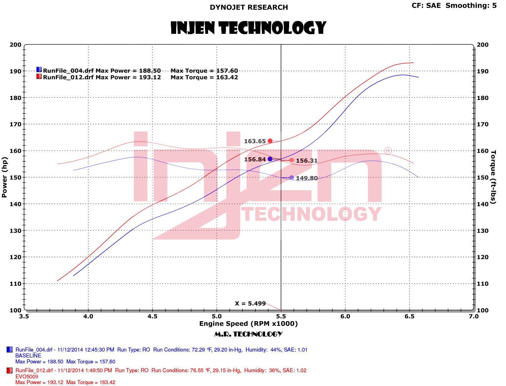 Descubre Injen Evolution EVO5009 - Filtro de alto flujo para Jeep JK 2012-2018 de Injen para tu vehículo - Disponible en GDLGARAGE