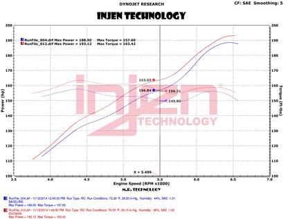 Descubre Injen Evolution EVO5009 - Filtro de alto flujo para Jeep JK 2012-2018 de Injen para tu vehículo - Disponible en GDLGARAGE