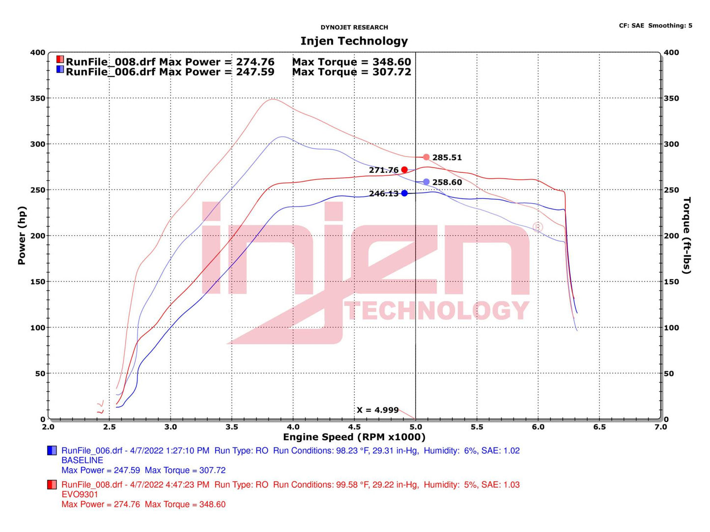 Descubre Injen Evolution EVO9301 - Filtro de alto flujo para Bronco V6 de Injen para tu vehículo - Disponible en GDLGARAGE