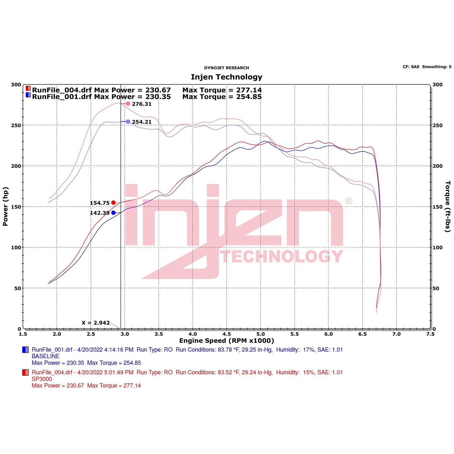 Descubre Injen Evolution SP3000 WB - Filtro de alto flujo para VW GTI MK8 de Injen para tu vehículo - Disponible en GDLGARAGE