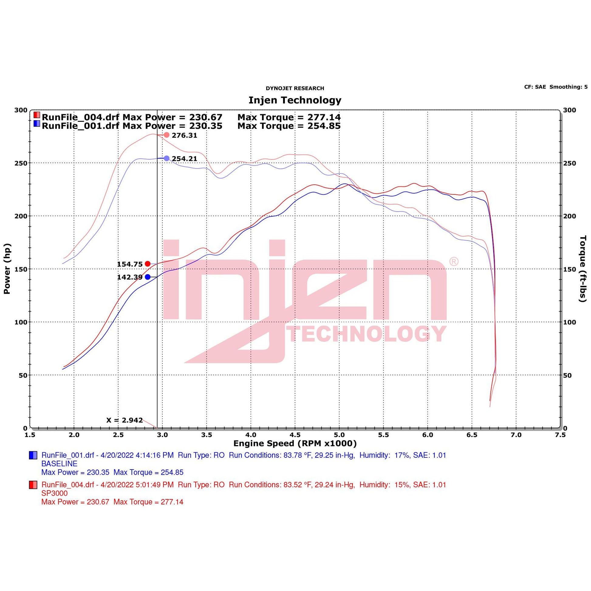 Descubre Injen Evolution SP3000 WB - Filtro de alto flujo para VW GTI MK8 de Injen para tu vehículo - Disponible en GDLGARAGE