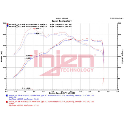 Descubre Injen Evolution SP3000 WB - Filtro de alto flujo para VW GTI MK8 de Injen para tu vehículo - Disponible en GDLGARAGE