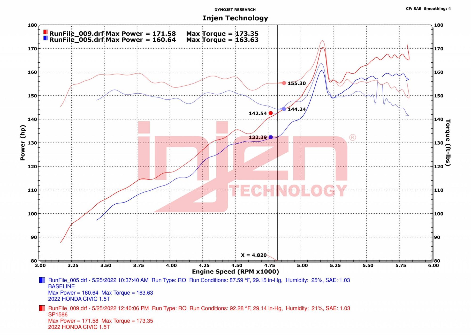 Descubre Injen Evolution SP1586 - Filtro de alto flujo para 2022-Actual Integra y Civic de Injen para tu vehículo - Disponible en GDLGARAGE