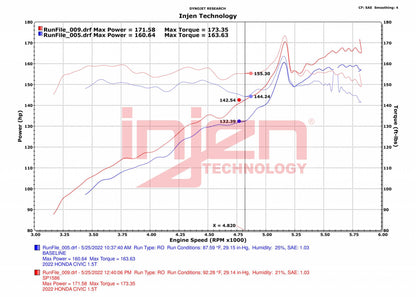 Descubre Injen Evolution SP1586 - Filtro de alto flujo para 2022-Actual Integra y Civic de Injen para tu vehículo - Disponible en GDLGARAGE